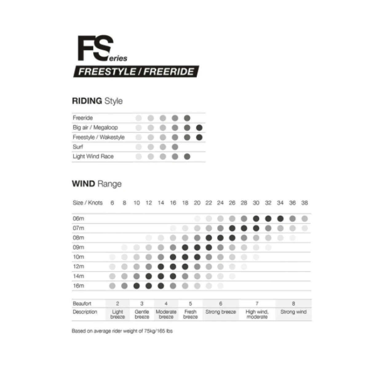 Eleveight WS V1 Wave/freeride Kite - 11kvm 4 Eleveight WS V1 Wave/freeride Kite - 11kvm - Billede 2