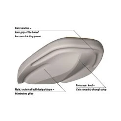 Elva Sport Finboard X3 Surf- Og Bodyboard -Brunotti Butik finboard dessins legendes eng 002 1 1